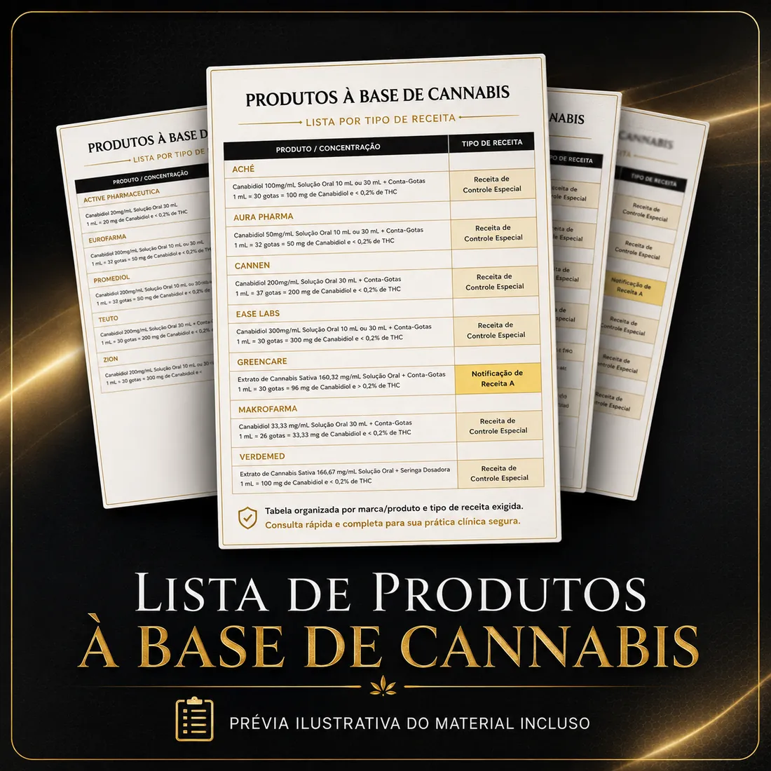 Lista de produtos à base de cannabis